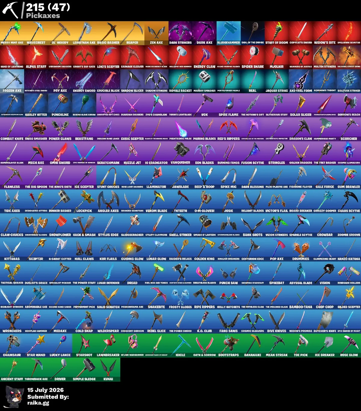 Checker da conta com mais de 215 picaretas